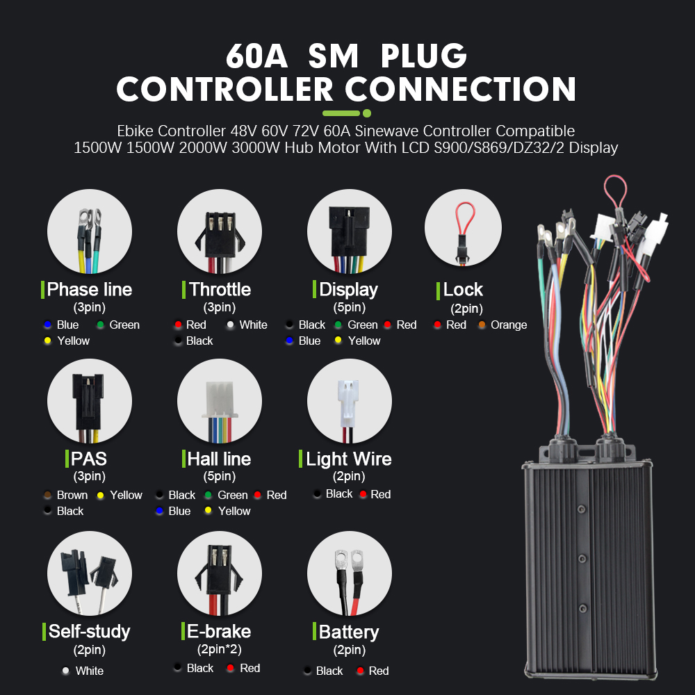 E-bike 3Mode 48V 52V 60V 72V 4 - огляд і ціна Sine Wave Controller 48V 72V 80A